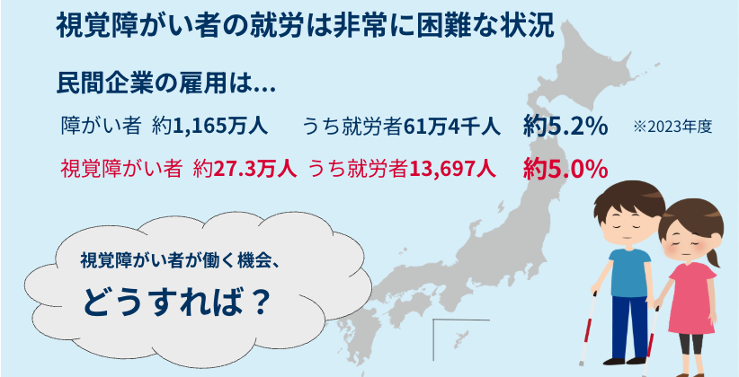 視覚障がい者の就労状況を示すフリップ